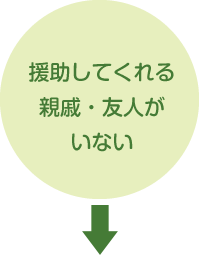 援助してくれる親戚、友人がいない