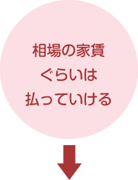 家賃の相場くらいは払っていける
